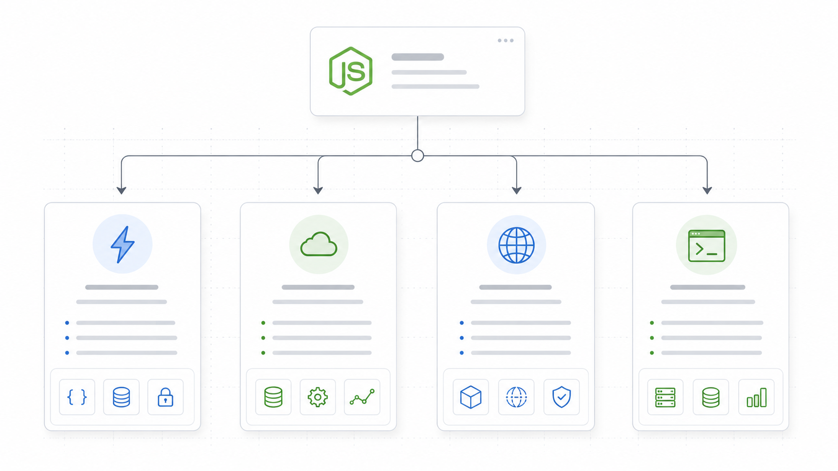 nodejs hosting decision flow